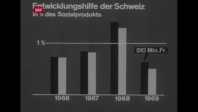 Entwicklungshilfe (1)
